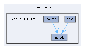 esp32_BNO08x