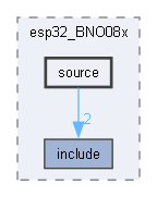 source