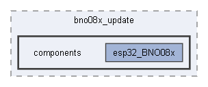 components