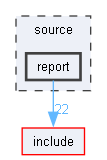 source/report
