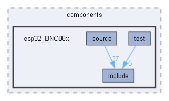 esp32_BNO08x