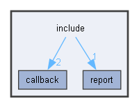 include