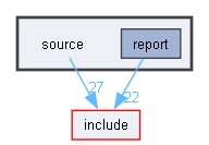 source