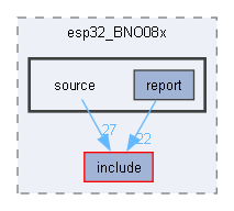 source