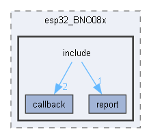 include